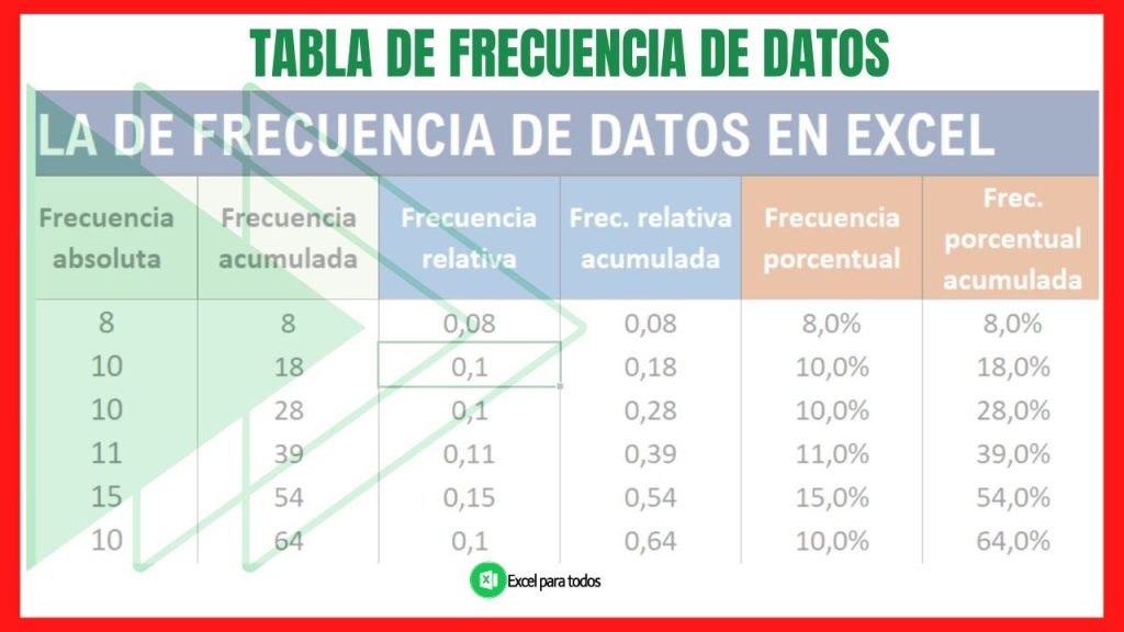 C Mo Calcular El N Mero De Clases En Estad Stica