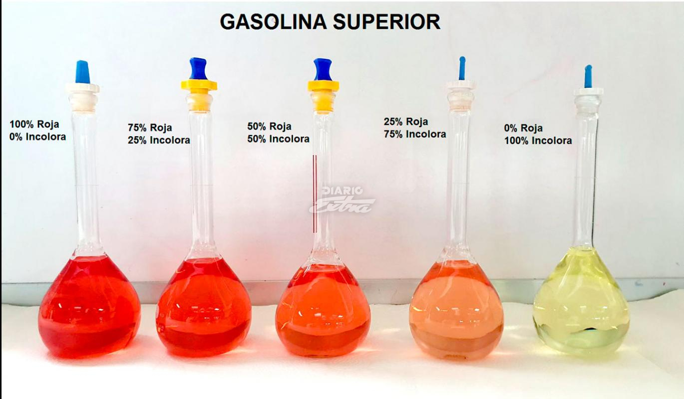 ¿De Qué Color Es La Gasolina?