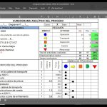 Formato de estudio de tiempos en Excel