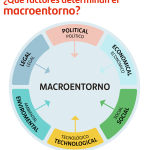 microambiente-y-macroambiente-de-una-empresa-ejemplos